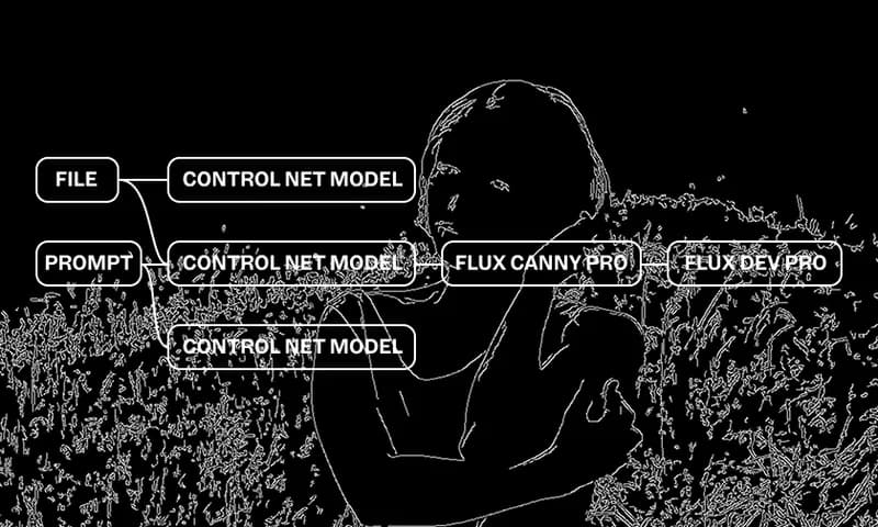 ControlNet - Structure Reference